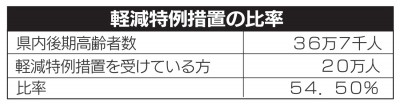 minpou201601gougai2